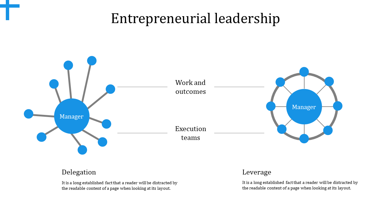 Simple Entrepreneurial Leadership PPT Presentation